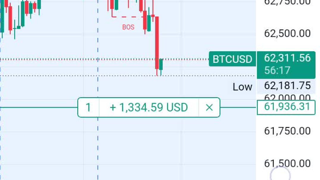 ⁣اكسب 1400 دولار