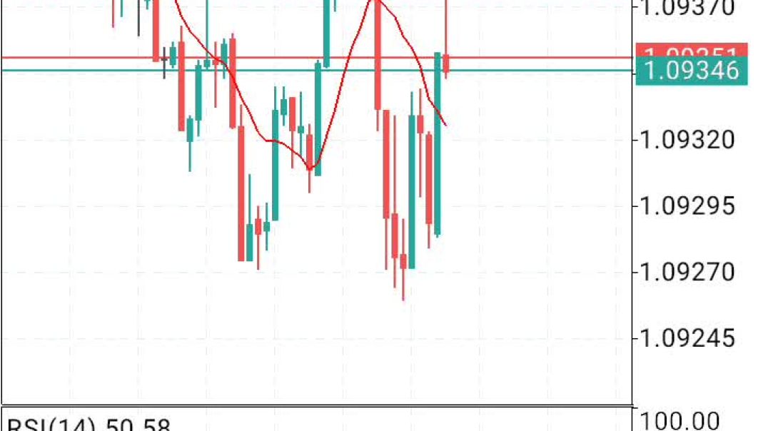 صفقة لايف eurusd